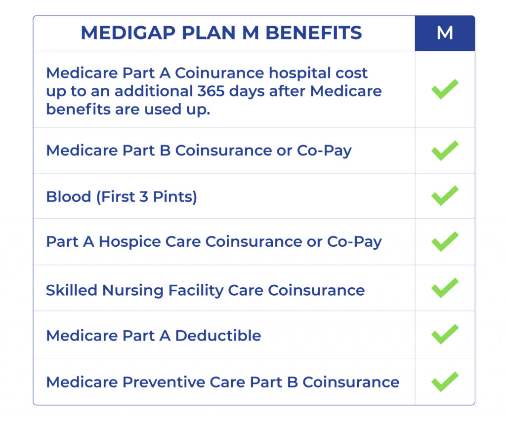 medigap plan m benefits medicare supplement plan m benefits